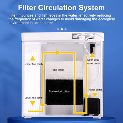 Small fish tank for home with a built-in filter, lights, and wave pumps. Comes as a complete set.