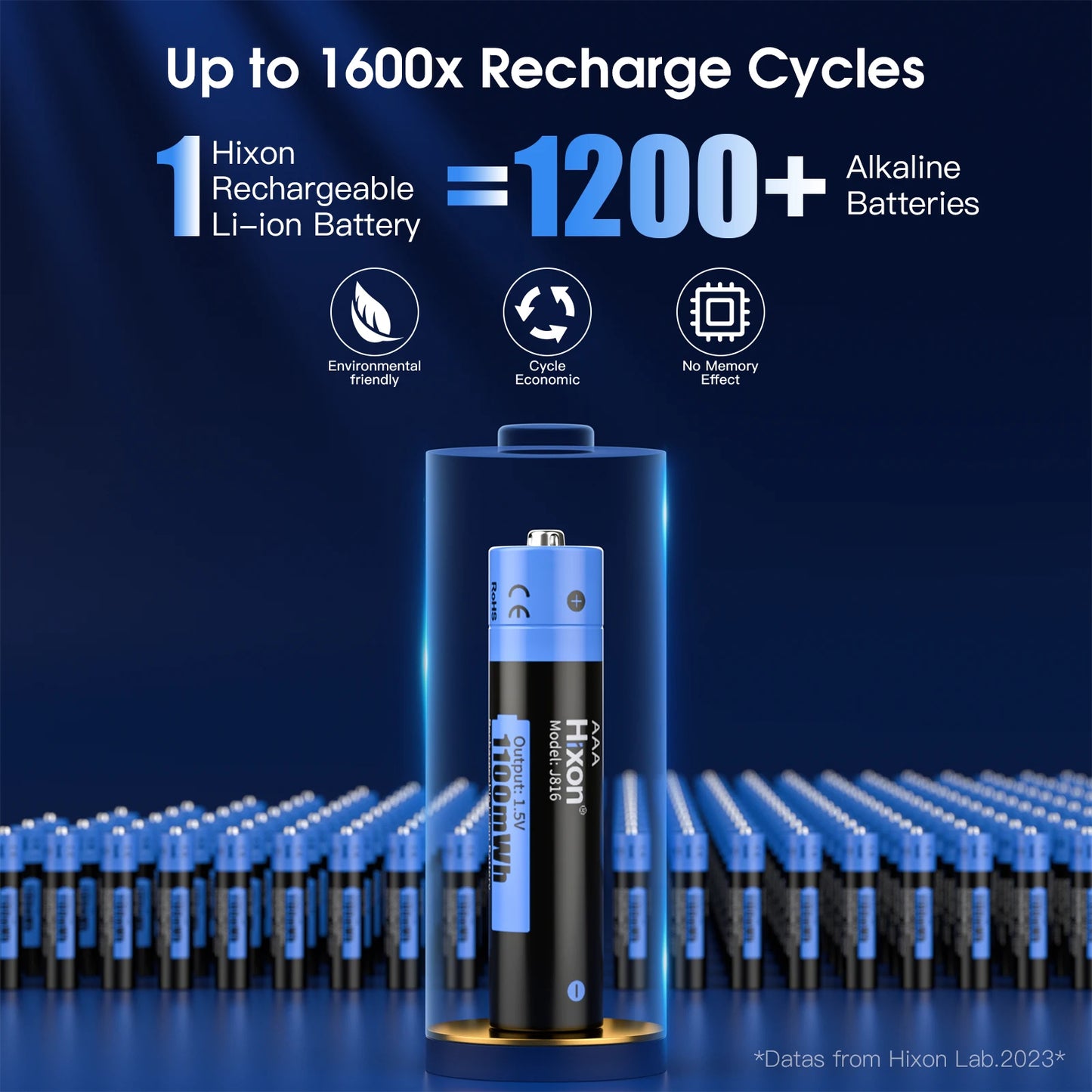 3A Lithium AAA Battery 1.5V Li-ion AAA Rechargeable Battery 1100mWh Batteries 3A Bateria Baterias with AAA/AA Battery Holder