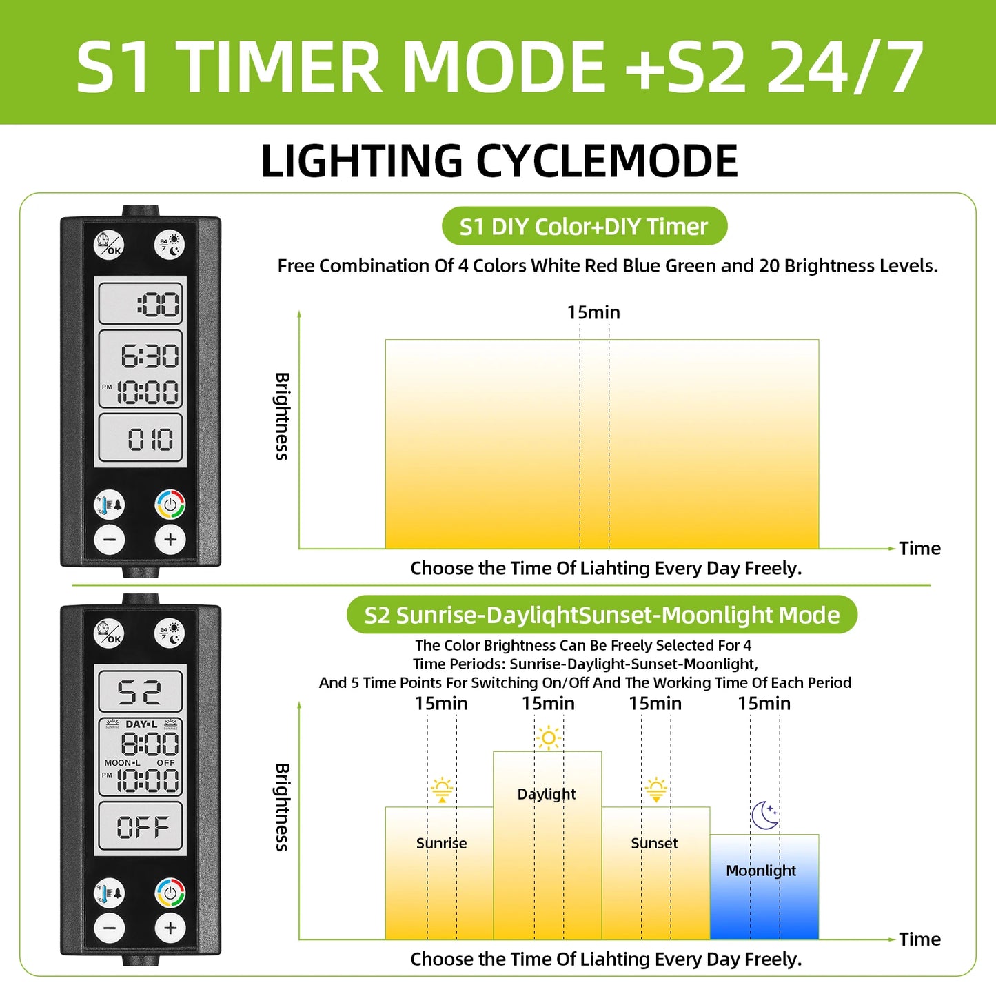 Programmable Fish Tank aquarium Light with LCD Monitor and Thermometer for Aquatic Plants, Memory Function 24/7 Cycle LED lamp